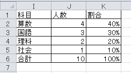 度数分布表（1）