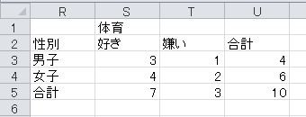 クロス集計表の作成（7）