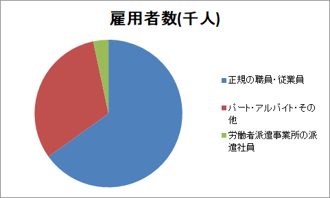 円グラフの作成（3）