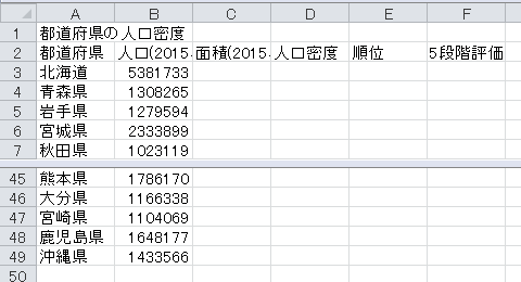 順位表の作成（4）