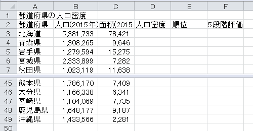 順位表の作成（8）