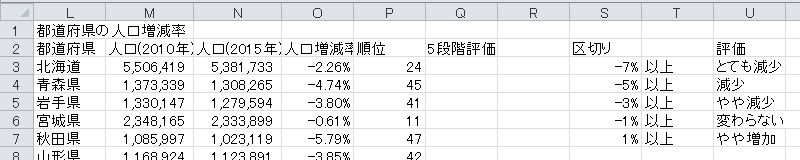 順位表の作成（21）