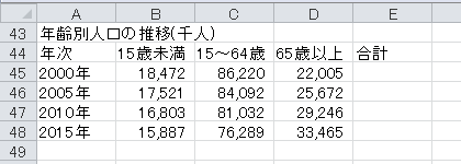 帯グラフの作成（1）