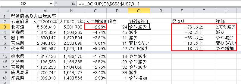 順位表（2）