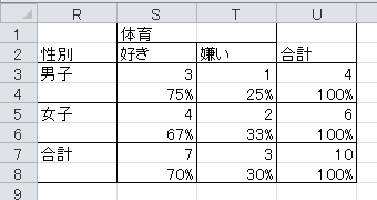 クロス集計表（1）