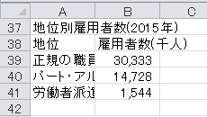 円グラフの作成（2）