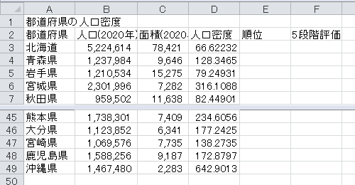 順位表の作成（10）