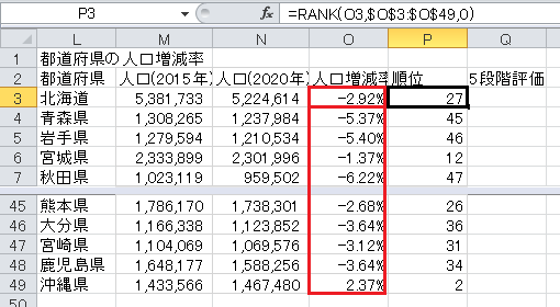 順位表の作成（20）