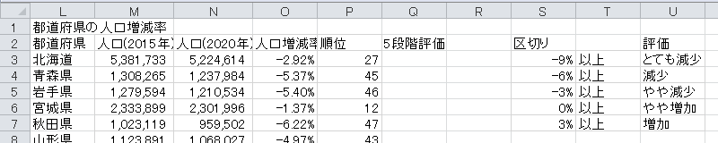 順位表の作成（21）