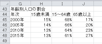 帯グラフの作成（6）