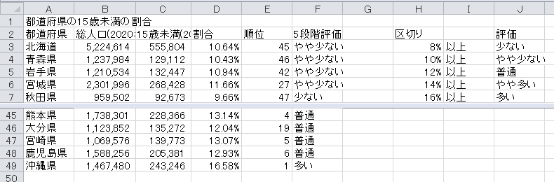 順位表（3）