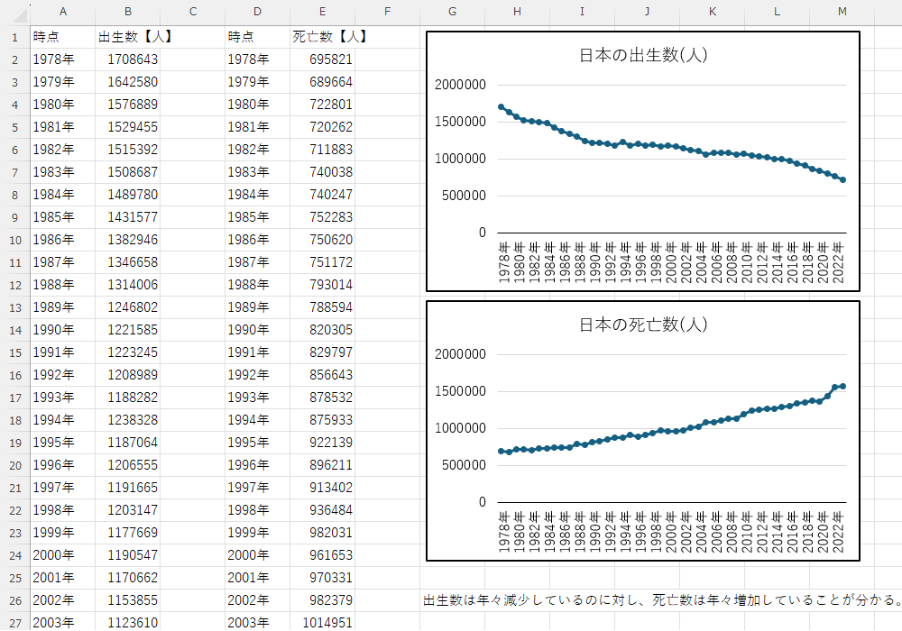 統計データのまとめ方の例