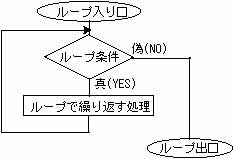 $B?^(B 14.1.1 While$B%k!<%W$N%U%m!<%A%c!<%H(B