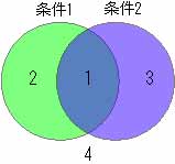 $B?^(B 4.1.1 $B=89g(B